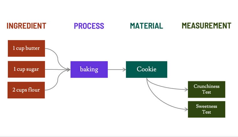 Citrine's Data Model for Materials Informatics - Citrine Informatics