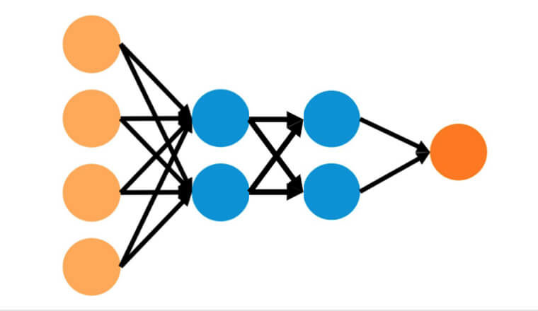 Schematic diagram of a feed-forward neural network