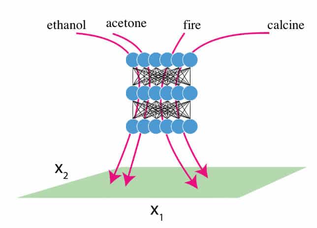 Natural language processing diagram