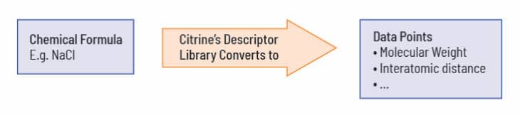 Materials descriptor library schematic