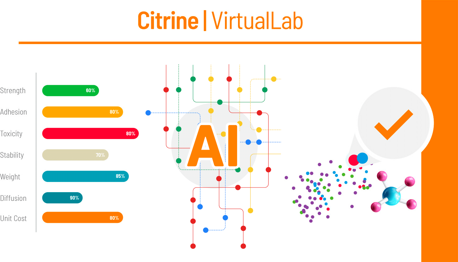 Citrine VirtualLab