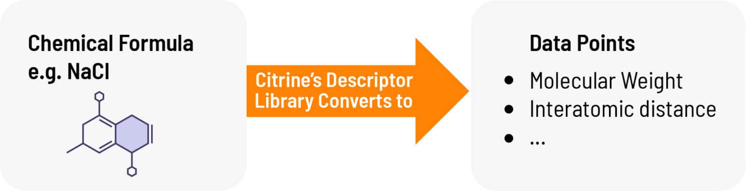 Materials descriptor library schematic