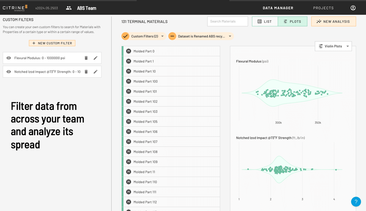 Filter data from across your team and analyze its spread