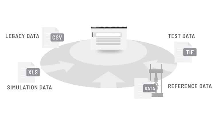 Data Management on the Citrine Platform