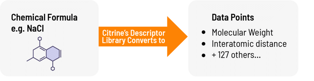 chemical formula coverts to data points