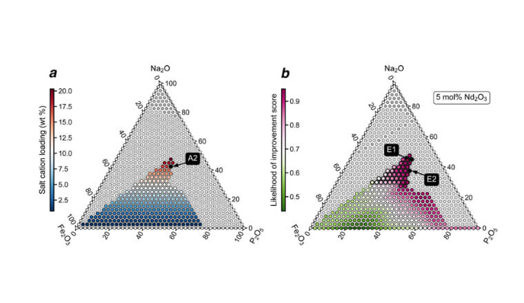 Towards Informatics-Driven Design of Nuclear Waste Forms