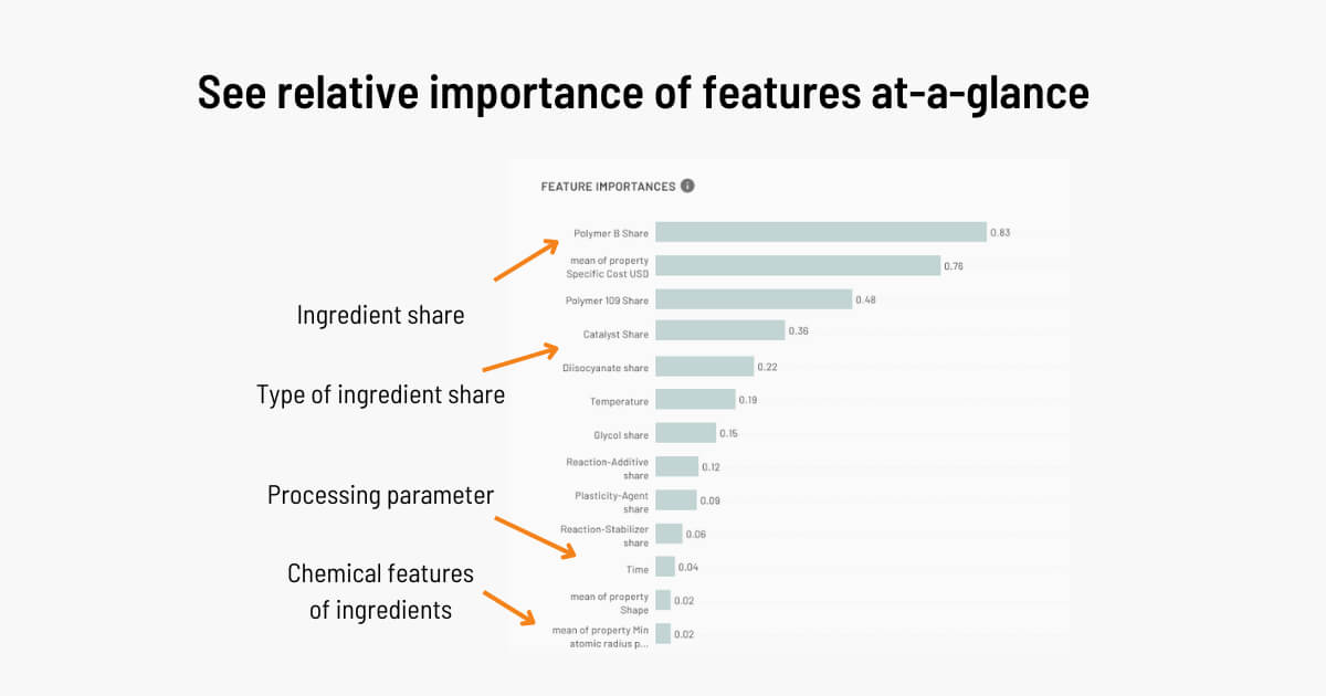 See relative importance of features at-a-glance