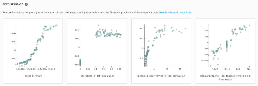 Feature impact based on Shapley values