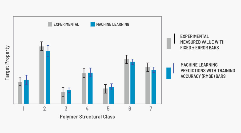 chart showing Polymer Structural Class vs Target Property