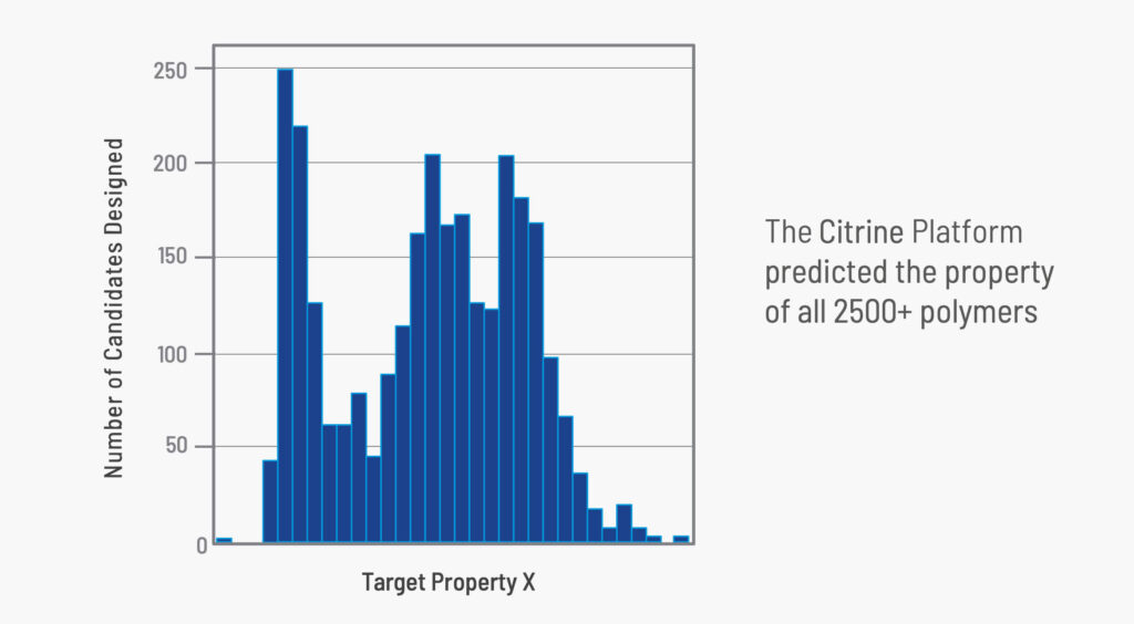 The Citrine Platform predicted the property of all 2500+ polymers.