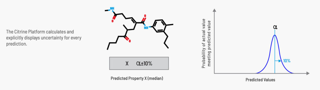 The Citrine Platform calculates and explicitly displays uncertainty for every prediction.