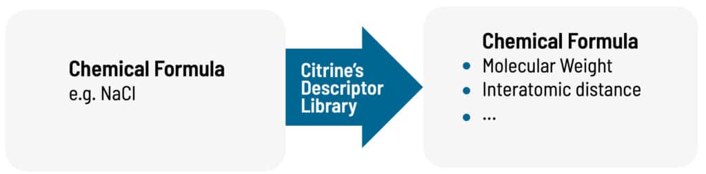 Chemical Formula e.g. NaCl > Citrine's Descriptor Library > Chemical Formula: Molecular Weight, Interatomic distance, etc.