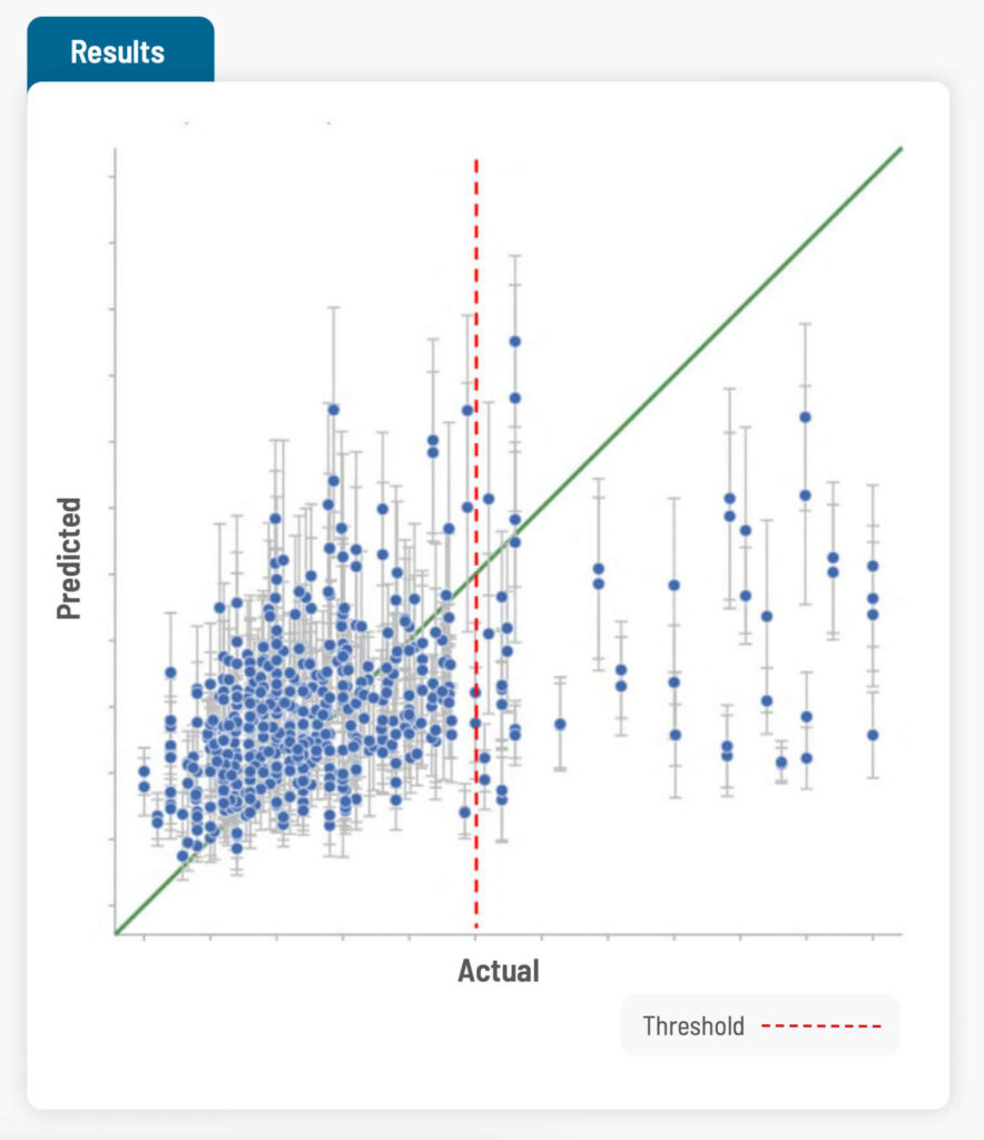 Results: Actual vs Predicted