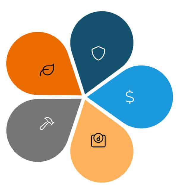 competing objectives icons