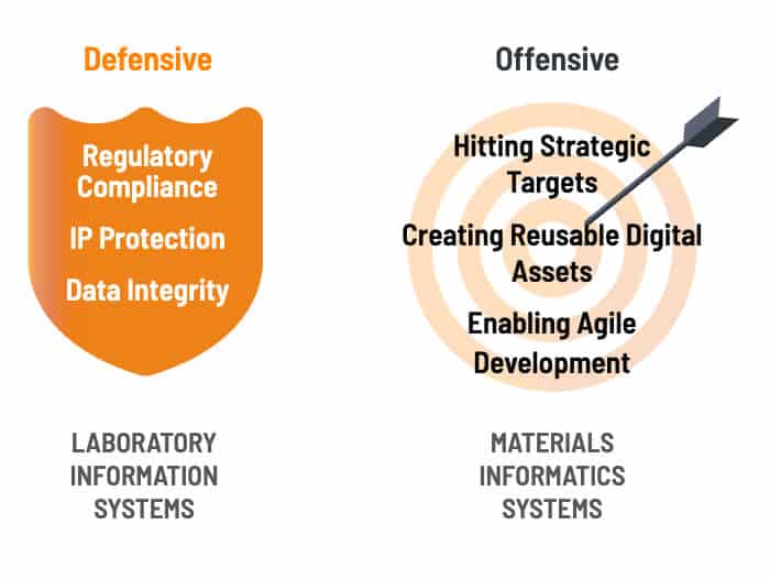 defensive vs offensive properties