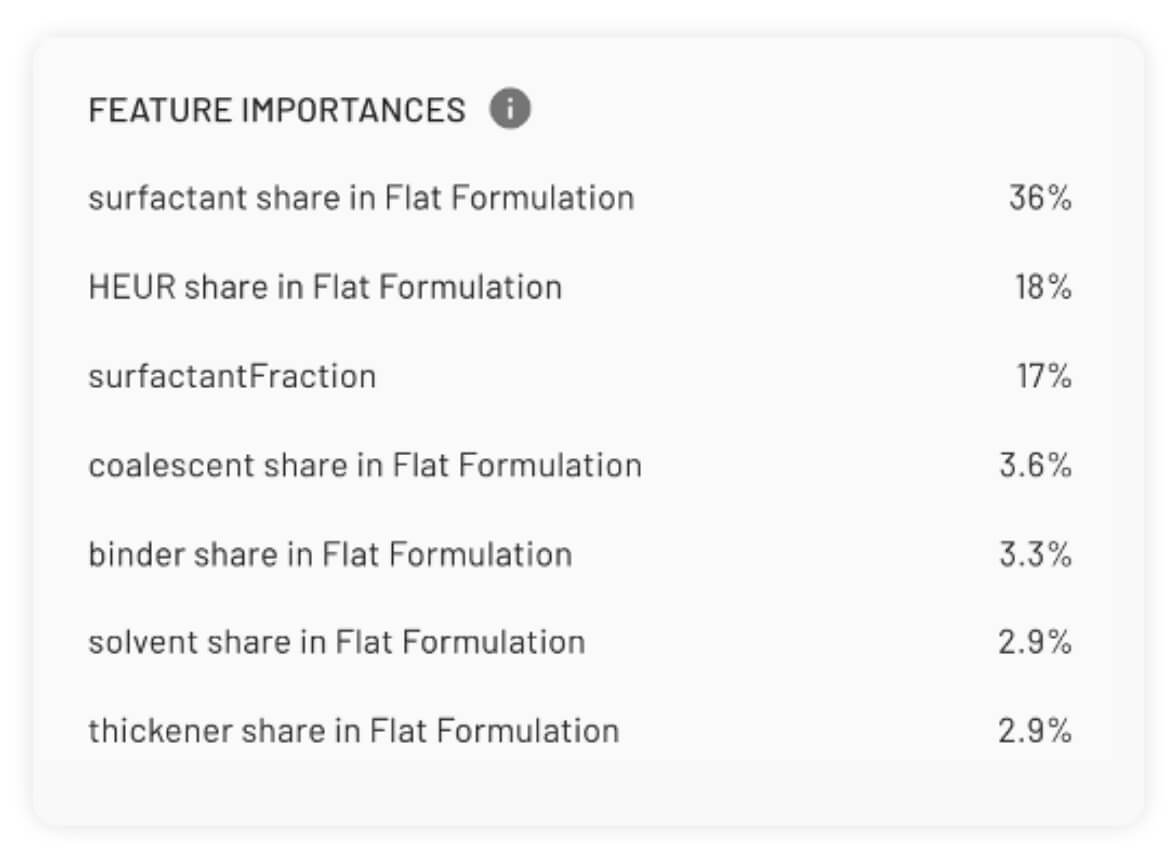 Feature Importances