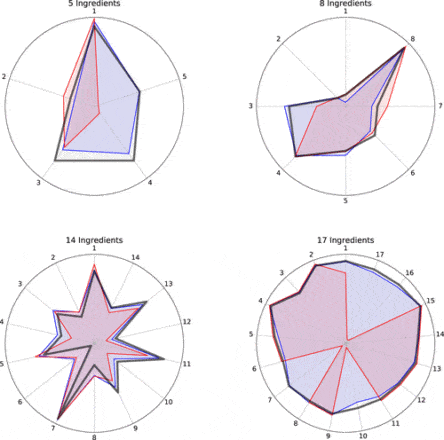 Deformulation charts