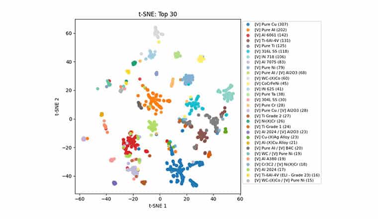 Modeling Additive Manufacturing Performance