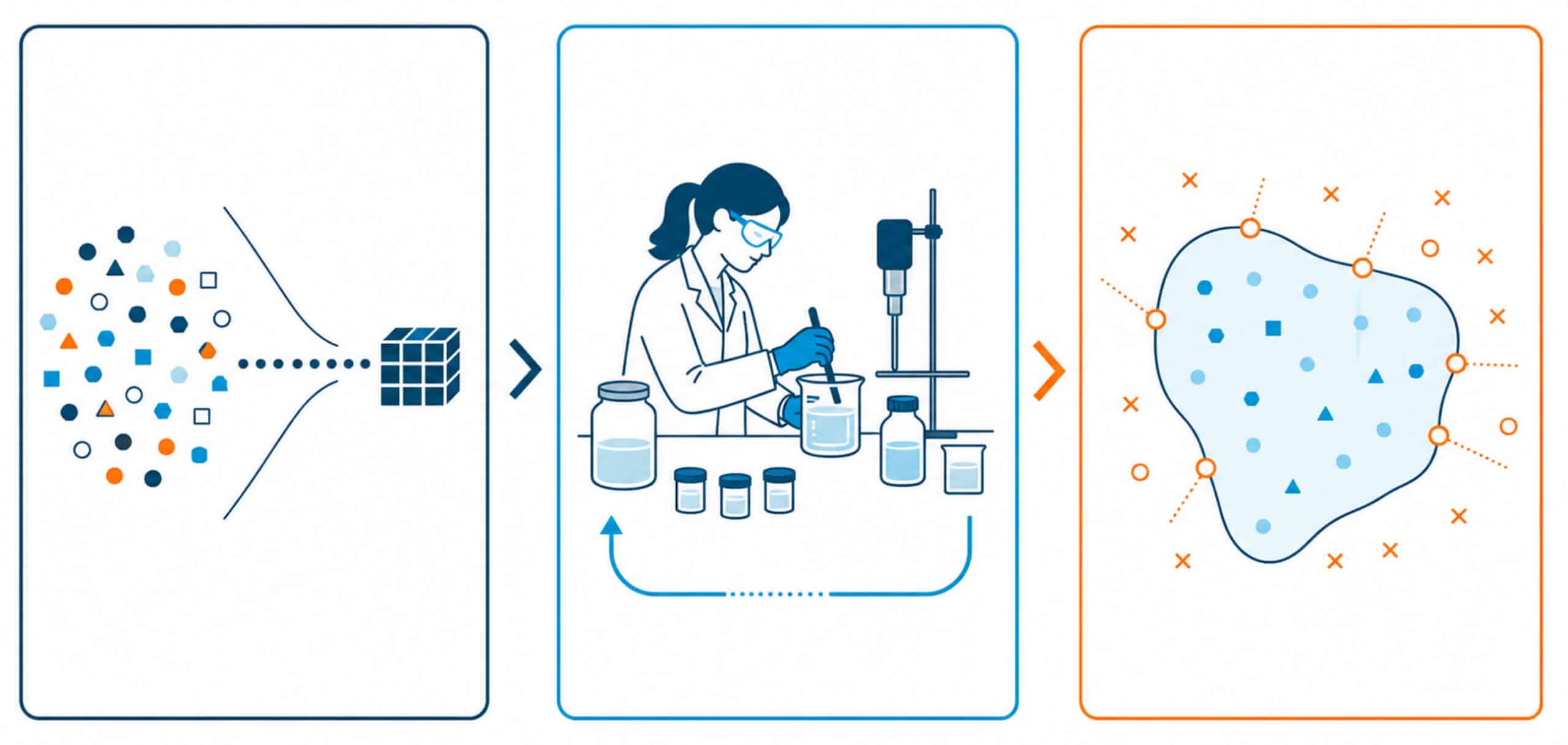 Figure 1. Three mindset shifts: begin with useful data, return to the lab quickly, and learn from failed experiments.